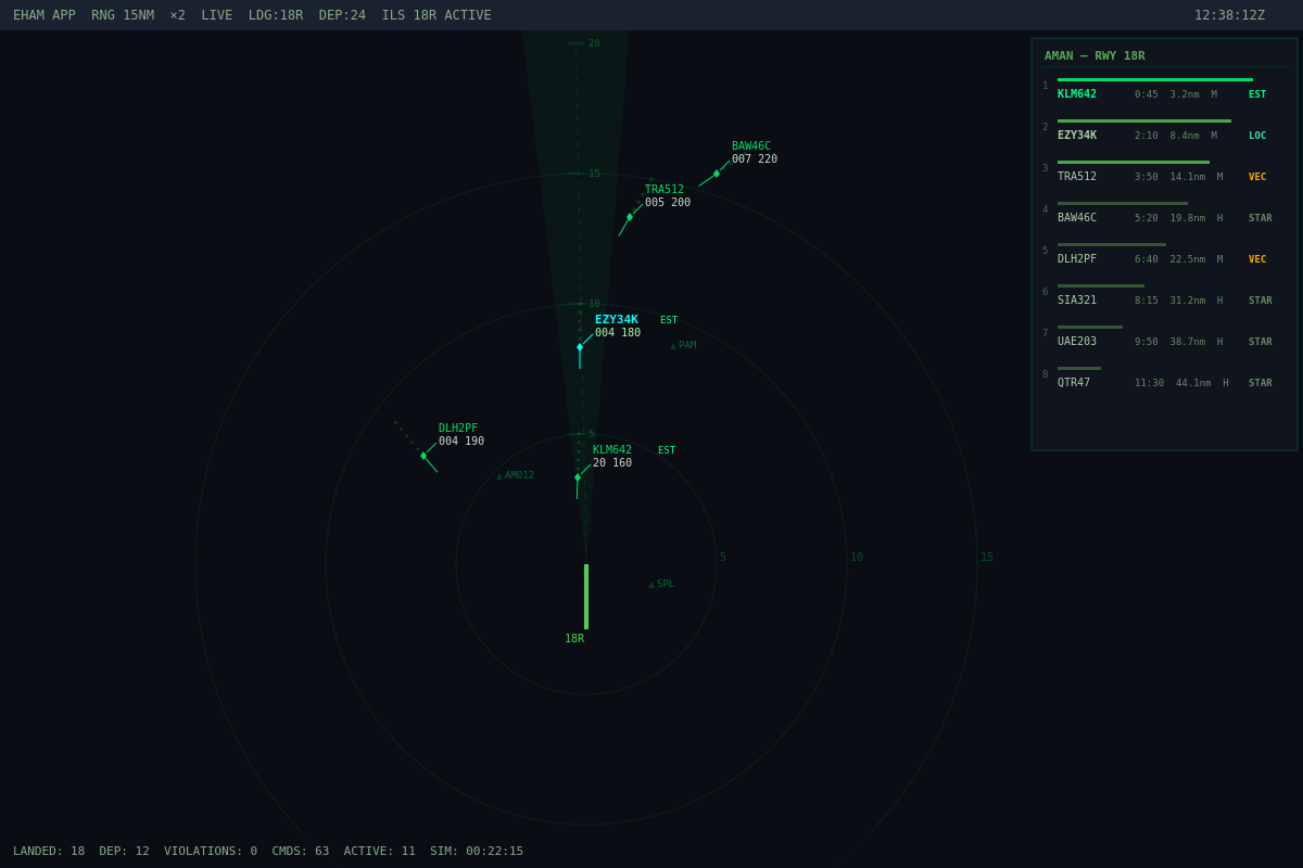 ILS approach sequence with AMAN timeline showing 8 aircraft in landing sequence