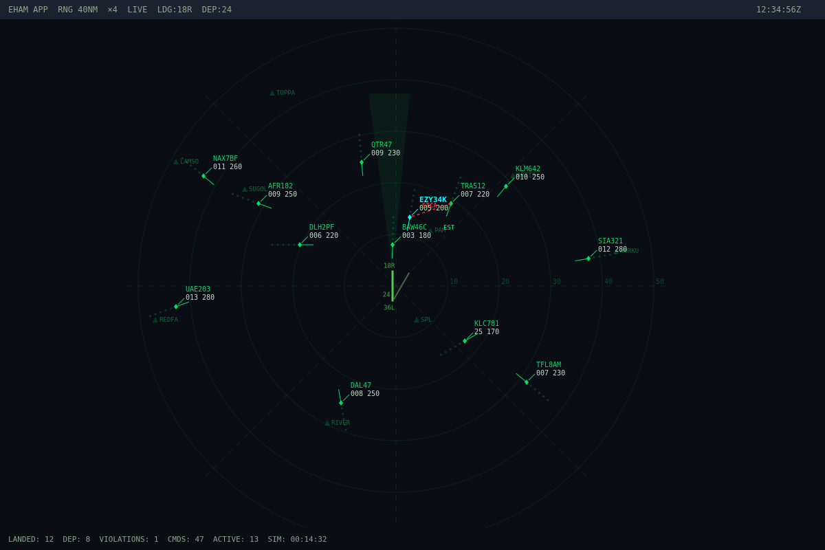 EHAM radar display showing 13 aircraft with STCA alerts, range rings, and sector boundaries