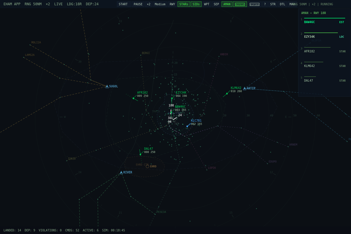 Published SID and STAR routes displayed on radar with 10 STARs, 87 SIDs, airspace boundaries, coastline, and AMAN timeline